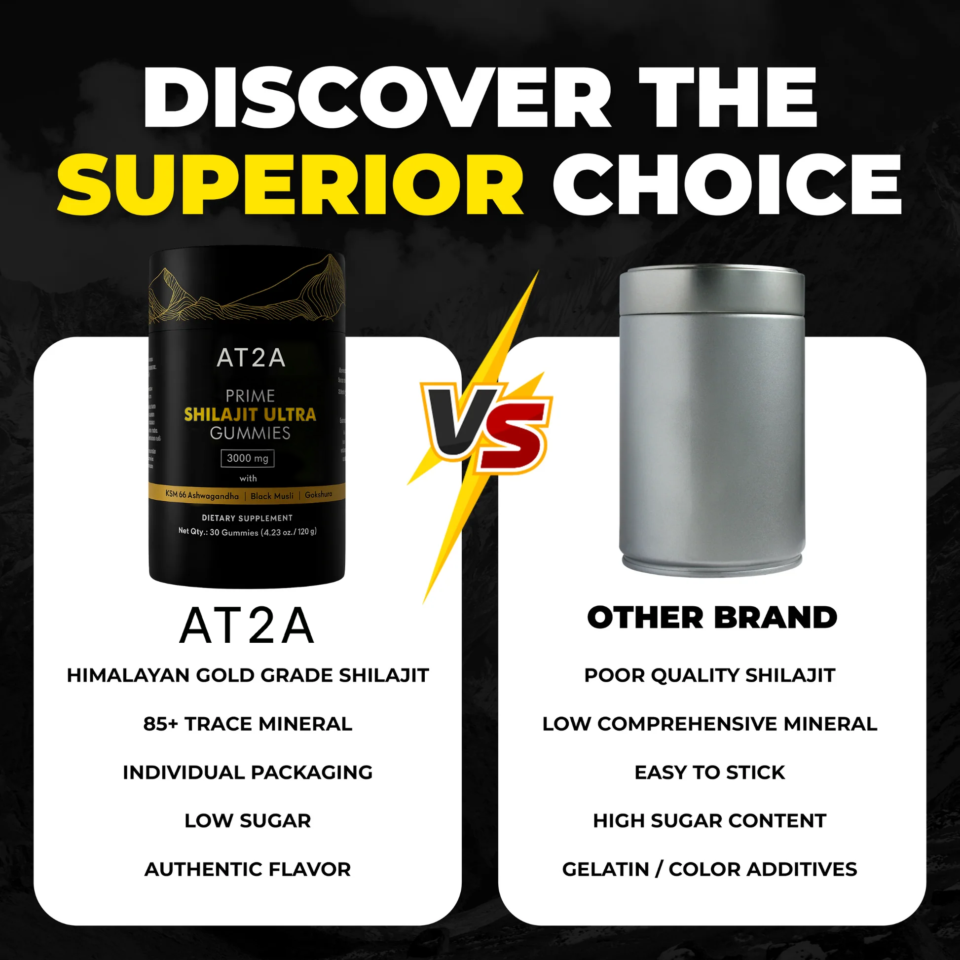 AT2A compared against other brands