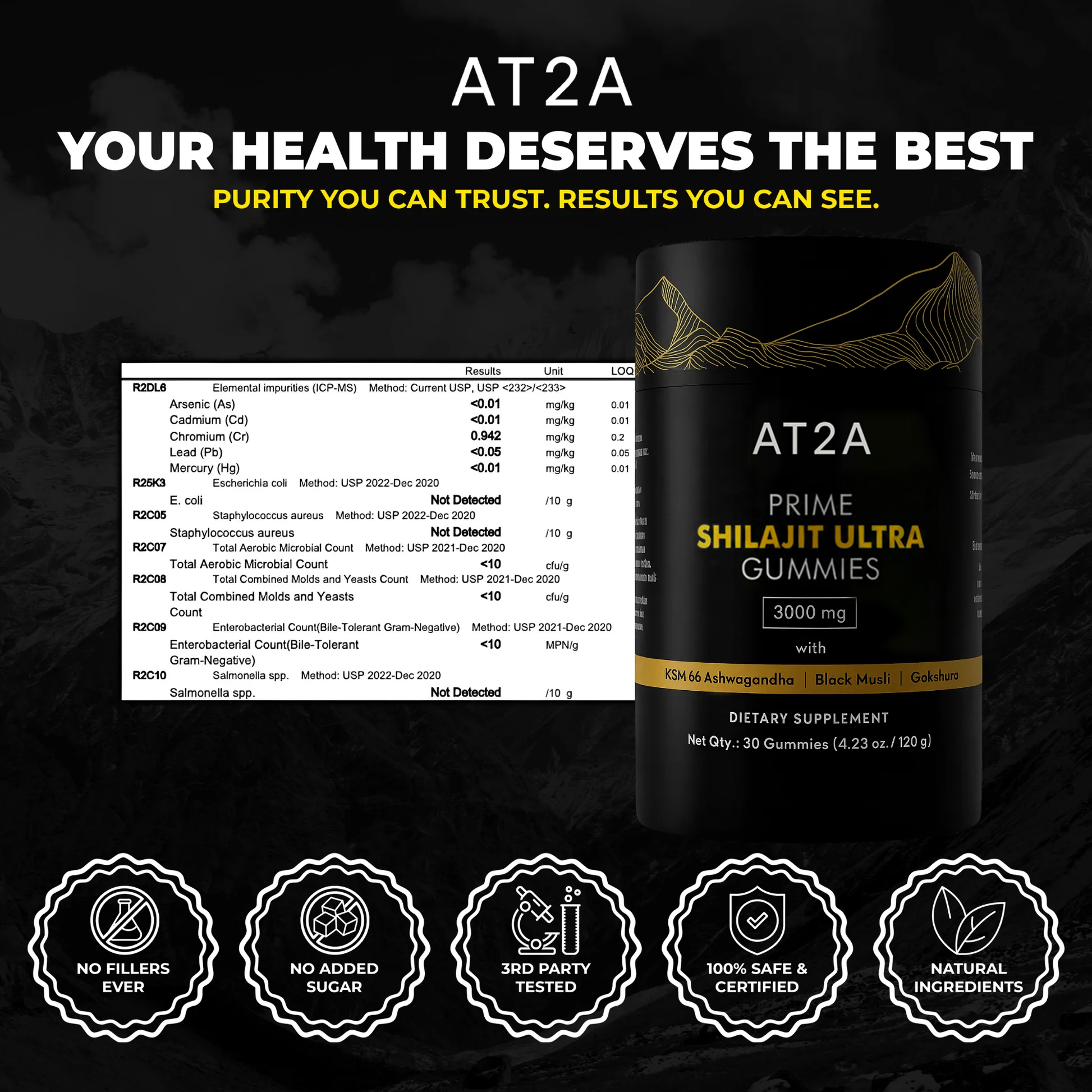 AT2A third-party lab tested visual