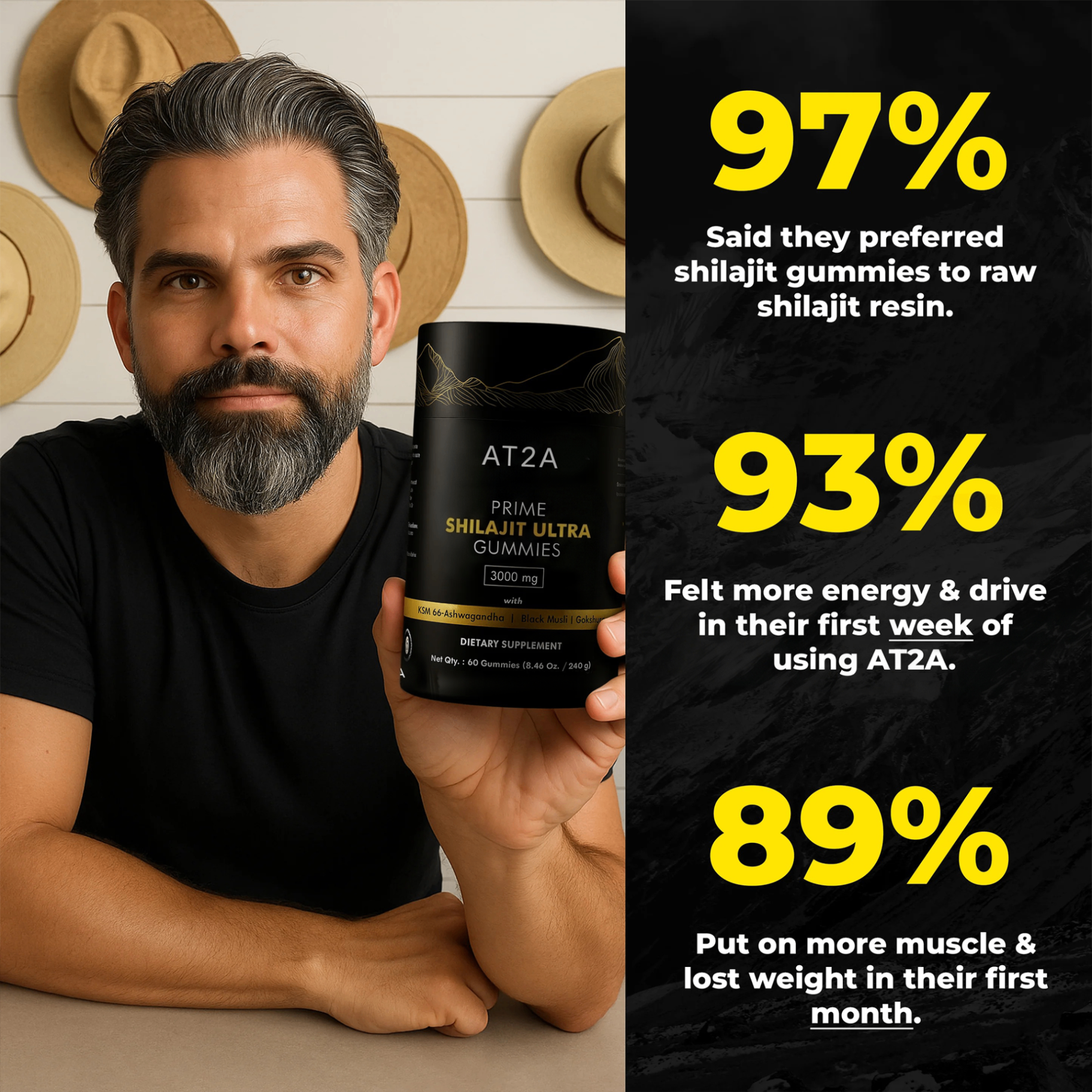 AT2A customer proof statistics
